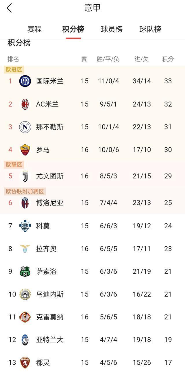 aiyouxi-尤文图斯客场-小胜罗马，继续领先的简单介绍